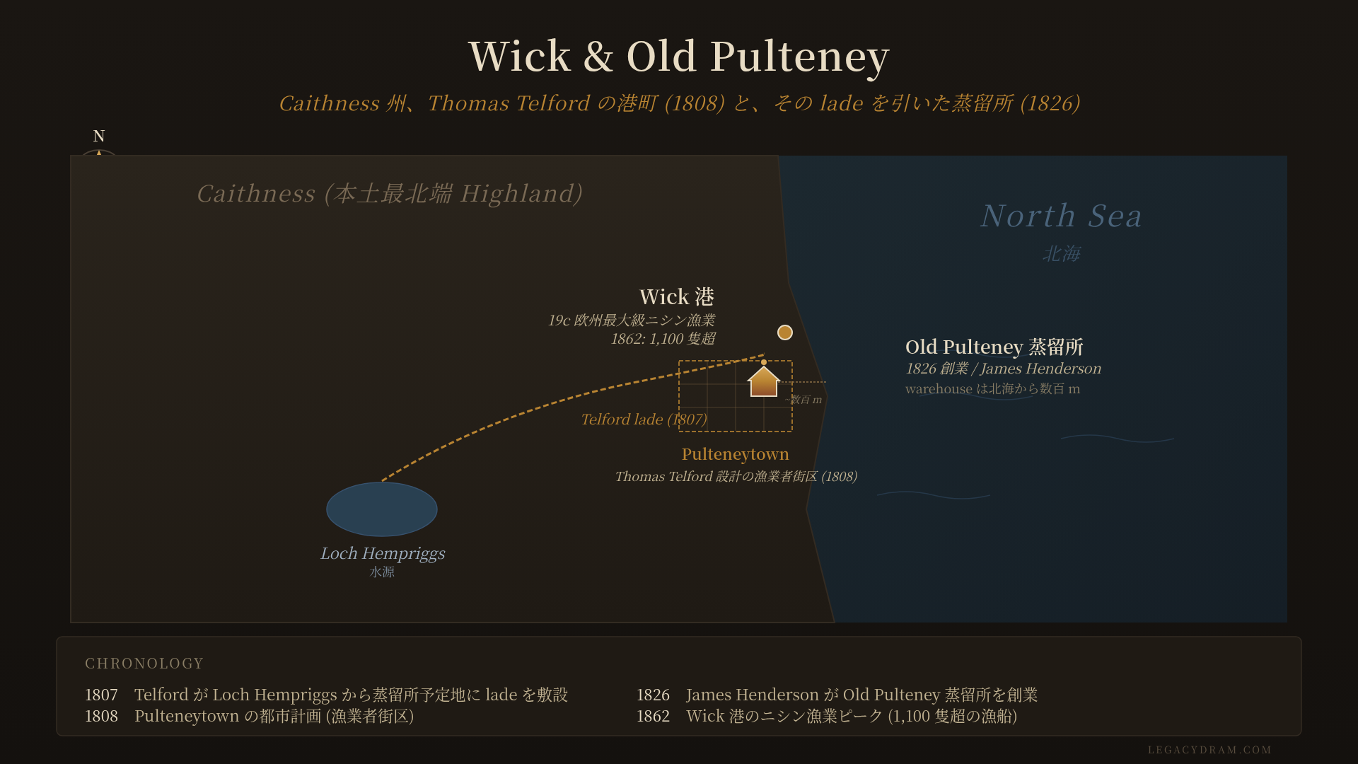 Wick の地理図。Caithness 州、John o' Groats の南、北海岸の港町。Old Pulteney 蒸留所と Wick 港湾、warehouse の海岸距離 (数百メートル)、Loch Hempriggs 水源と Telford の lade、Pulteneytown 地区を視覚化。